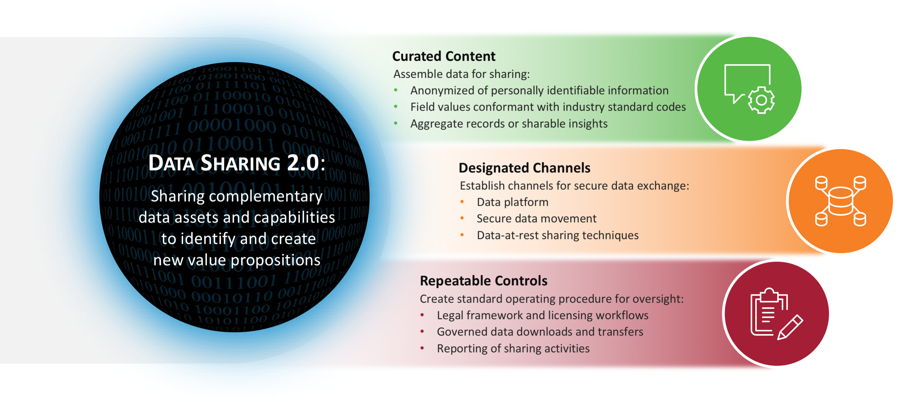 Data Sharing 2 0 New Data Sharing New Value Creation MIT CISR