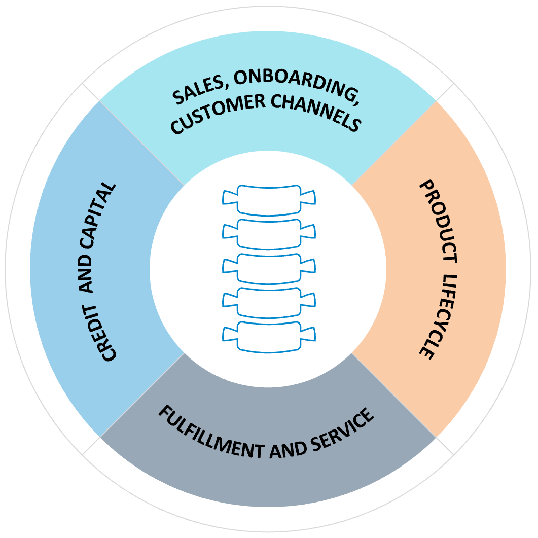 Figure: ANZ Institutional’s Digital Backbone