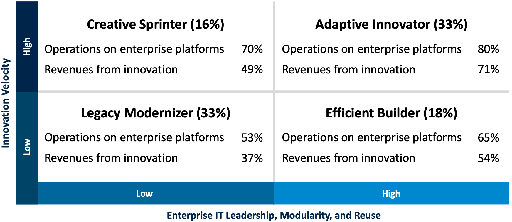 Enterprise IT Operating Models in the AI Era