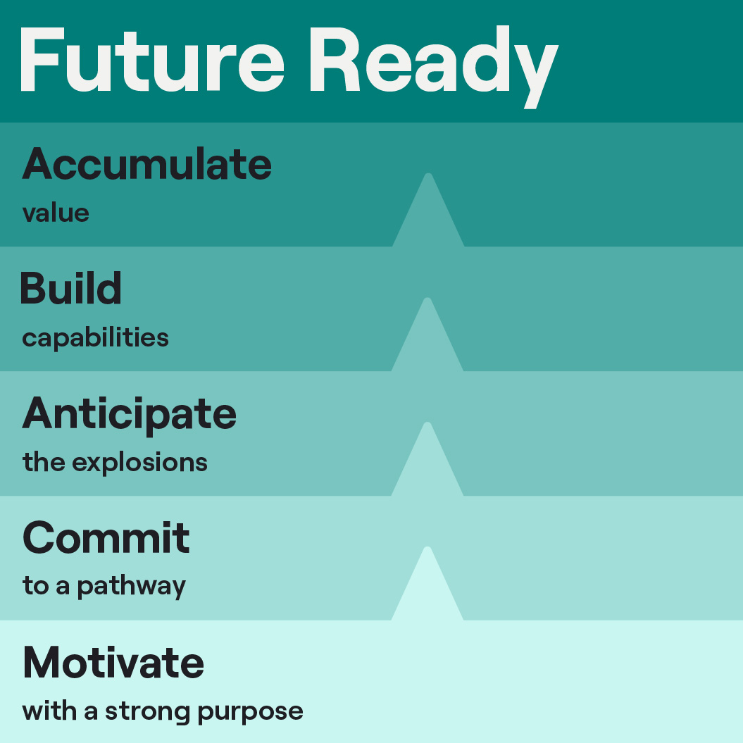 Your Journey to Future Ready