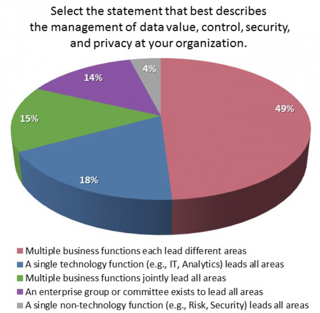 Data Value Assessment: Recognizing Data As An Enterprise Asset | MIT CISR