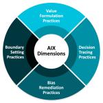 academic research on ai